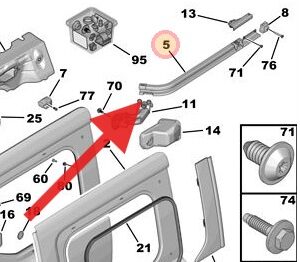 Peugeot Rifter Drivers Side Sliding Door Guide